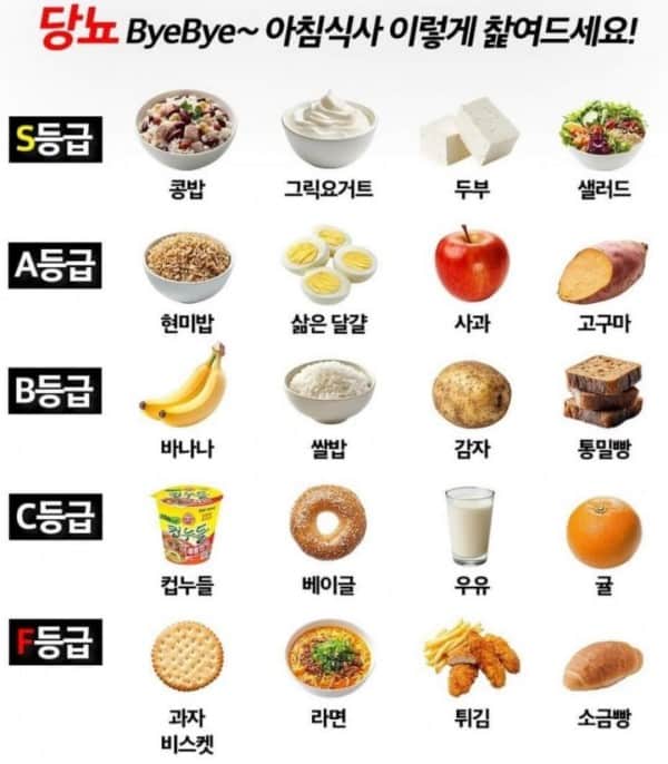 당뇨 막는 최고의 아침 식사의 내용을 보여주는 이미지