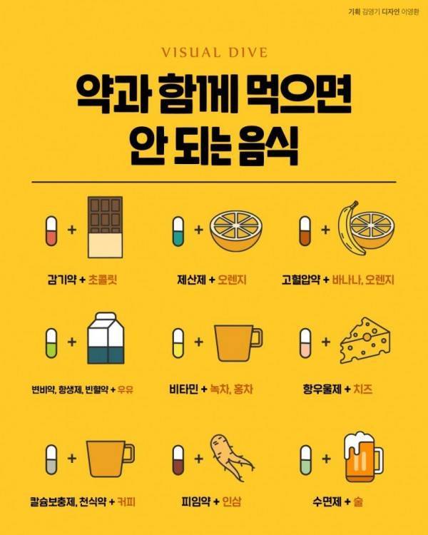 약과 함께 먹으면 안 되는 음식의 내용을 보여주는 이미지