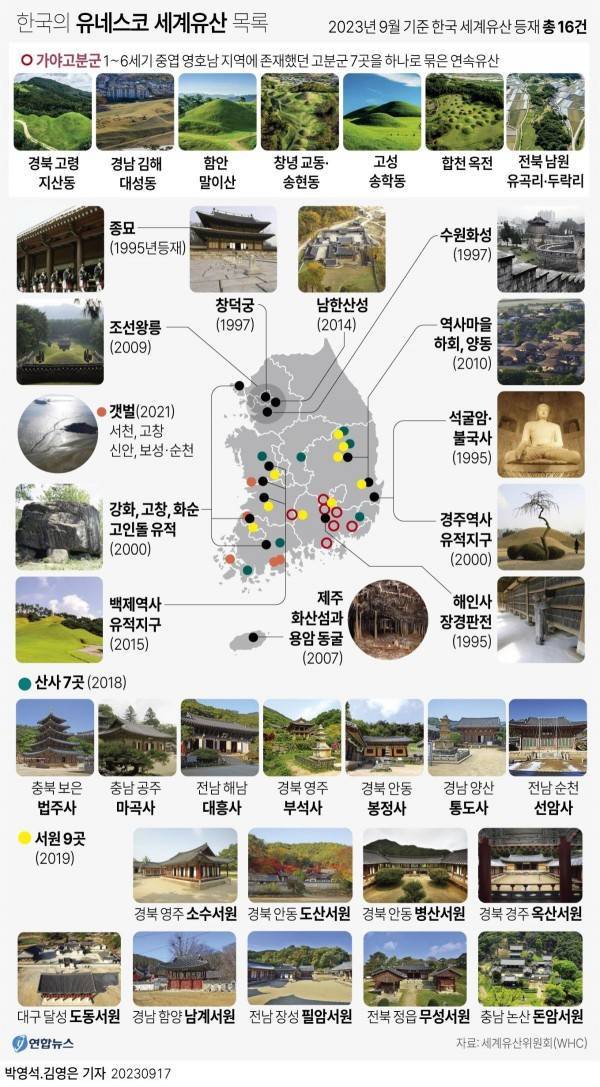 여행 가이드